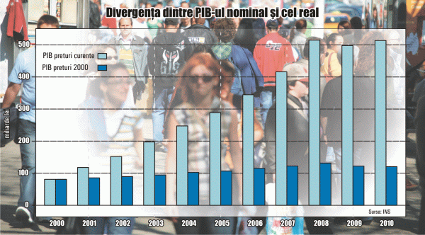 Încălzirea globală a preţurilor secătuieşte economiile Încălzirea globală a preţurilor secătuieşte economiile